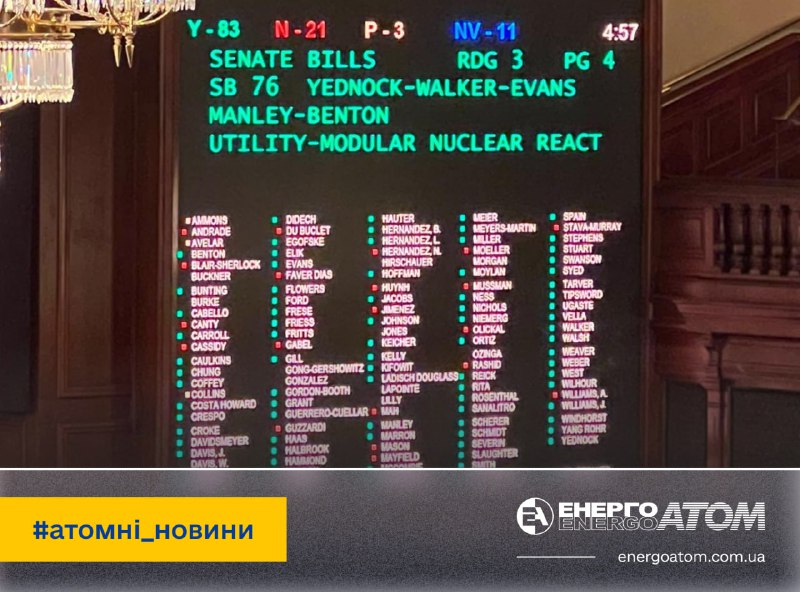 ✅ Палата представників штату Іллінойс переважною більшістю голосів ухвалила законопроєкт про скасування ядерного мораторію