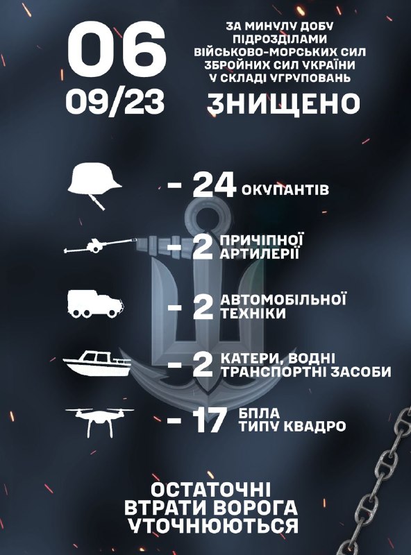 Військовослужбовці військових частин та підрозділів Військово-Морських Сил Збройних Сил України Військовослужбовці військових частин та підрозділів Військово-Морських Сил Збройних Сил України