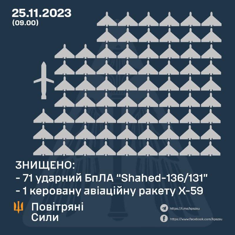 Доброго ранку всій Україні!
Цієї ночі - одна з найдовших для Кіровоградщини тривог Доброго ранку всій Україні!
Цієї ночі - одна з найдовших для Кіровоградщини тривог