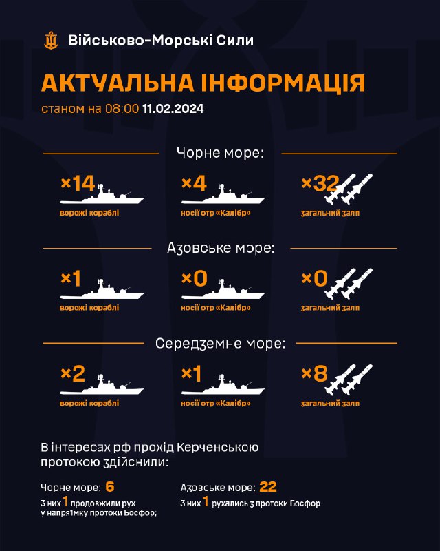 ​​❗Станом на 08:00 11.02.2024

В Чорному морі  14 ворожих  кораблів серед яких 4 носії крилатих ракет "калібр"