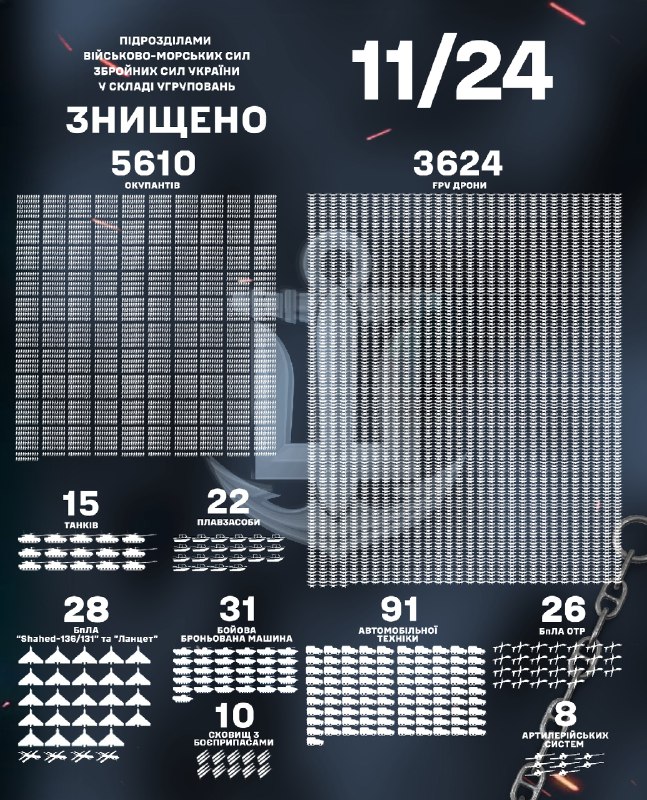 🇺🇦⚓ Військові частини та підрозділи Військово-Морських Сил Збройних Сил України в складі угруповань та... 🇺🇦⚓ Військові частини та підрозділи Військово-Морських Сил Збройних Сил України в складі угруповань та...