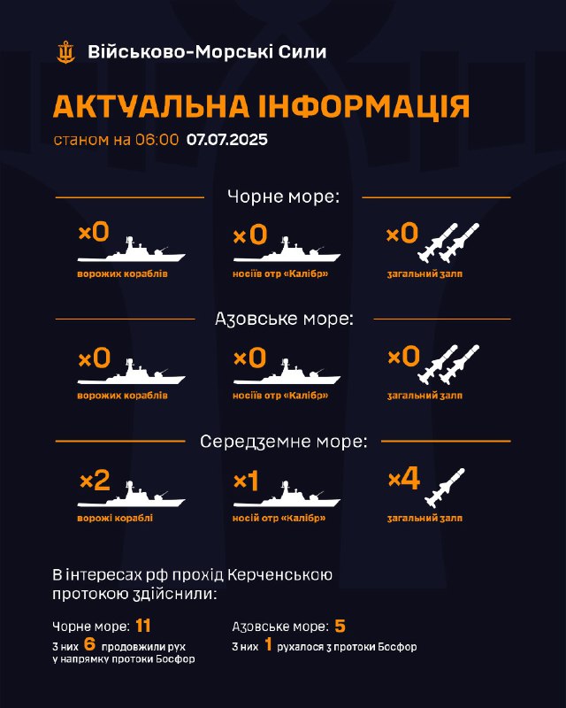‼Станом на 06:00 07.07.2025
▪ В Чорному морі ворожі кораблі відсутні;
▪ в Азовському морі ворожі кораблі відсутні; ‼Станом на 06:00 07.07.2025
▪ В Чорному морі ворожі кораблі відсутні;
▪ в Азовському морі ворожі кораблі відсутні;