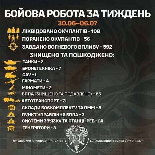 Два танки та самохідну артилерійську установку уразили луганські прикордонники
Йдеться про тиждень, що минув Два танки та самохідну артилерійську установку уразили луганські прикордонники
Йдеться про тиждень, що минув
