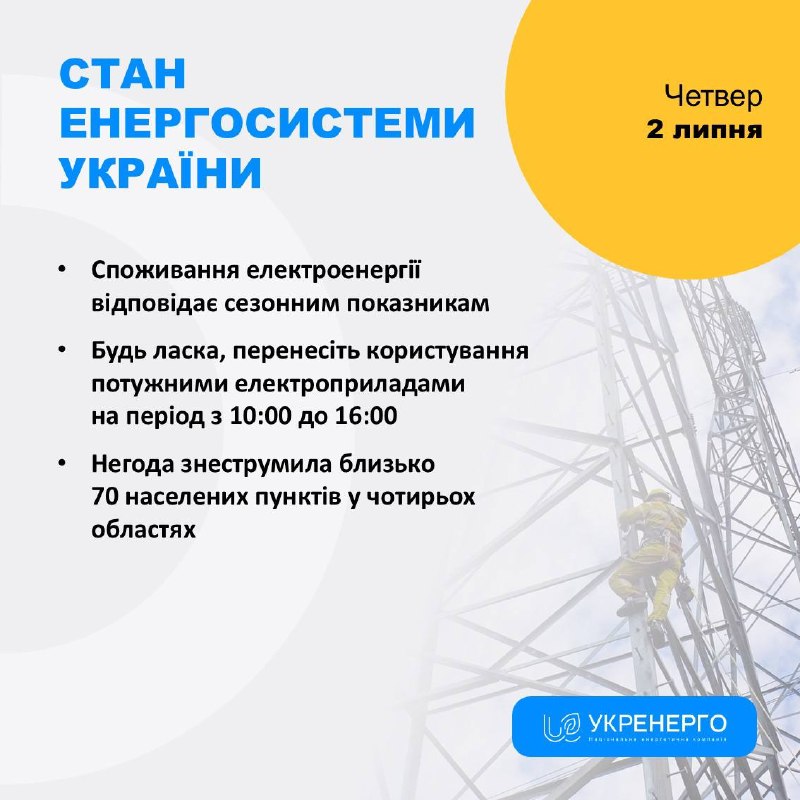 СТАН ЕНЕРГОСИСТЕМИ
🔹Споживання електроенергії відповідає сезонним показникам СТАН ЕНЕРГОСИСТЕМИ
🔹Споживання електроенергії відповідає сезонним показникам