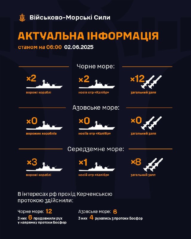 ‼Станом на 06:00 02.06.2025
С В Чорному морі 2 ворожі кораблі, які є носіями крилатих ракет "Калібр" ‼Станом на 06:00 02.06.2025
С В Чорному морі 2 ворожі кораблі, які є носіями крилатих ракет "Калібр"