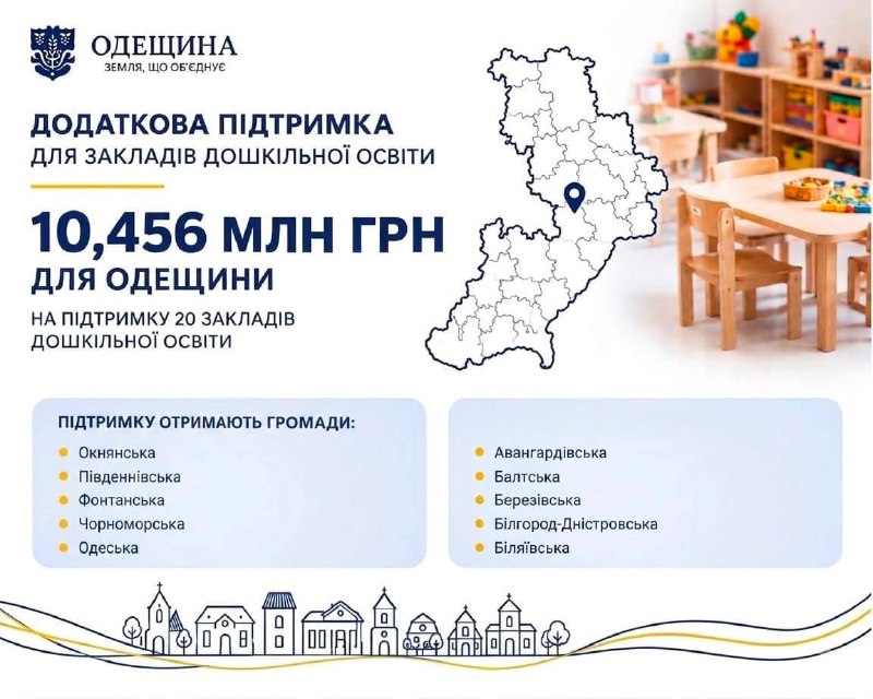 🏫Гарні новини для дитячих садків Одещини
Одеська область отримає понад 10,4 млн грн на підтримку 20 закладів... 🏫Гарні новини для дитячих садків Одещини
Одеська область отримає понад 10,4 млн грн на підтримку 20 закладів...