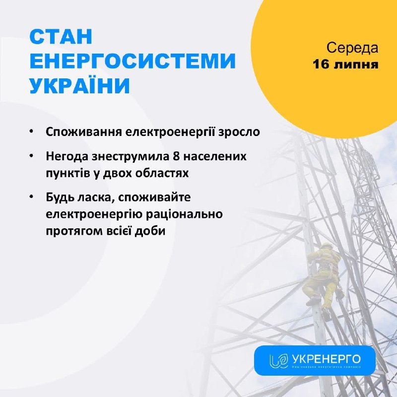 СТАН ЕНЕРГОСИСТЕМИ
🔹 Споживання електроенергії зросло
🔹 Негода знеструмила 8 населених пунктів у двох областях СТАН ЕНЕРГОСИСТЕМИ
🔹 Споживання електроенергії зросло
🔹 Негода знеструмила 8 населених пунктів у двох областях