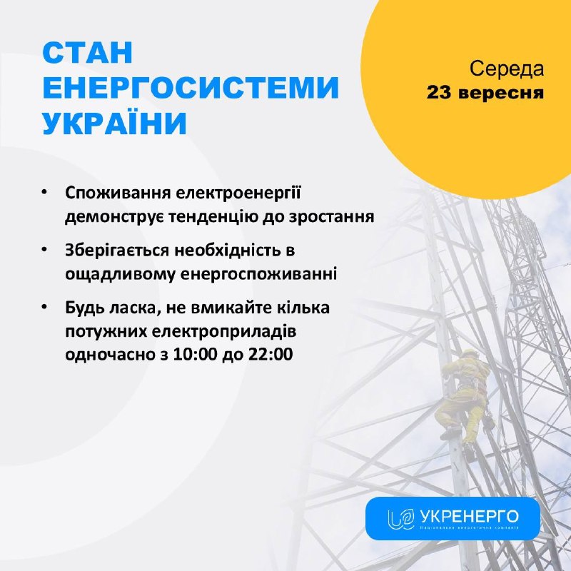 СТАН ЕНЕРГОСИСТЕМИ 🔹Споживання електроенергії демонструє тенденцію до зростання СТАН ЕНЕРГОСИСТЕМИ 🔹Споживання електроенергії демонструє тенденцію до зростання