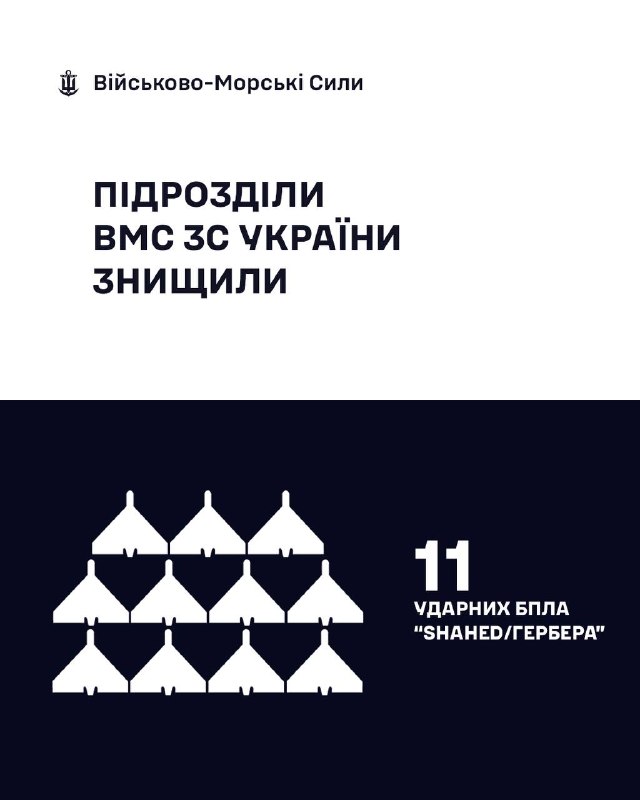🇺🇦⚓ВМС ЗС України знищили 11 «Шахедів/Гербер»
За минулу добу, станом на 06:00 20.08.2026, силами та засобами Військово-Морських... 🇺🇦⚓ВМС ЗС України знищили 11 «Шахедів/Гербер»
За минулу добу, станом на 06:00 20.08.2026, силами та засобами Військово-Морських...