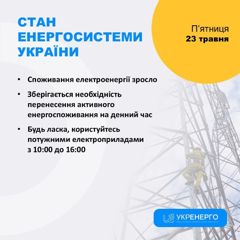 СТАН ЕНЕРГОСИСТЕМИ
🔹 Споживання електроенергії зросло
🔹 Зберігається необхідність перенесення активного енергоспоживання на денний час СТАН ЕНЕРГОСИСТЕМИ
🔹 Споживання електроенергії зросло
🔹 Зберігається необхідність перенесення активного енергоспоживання на денний час