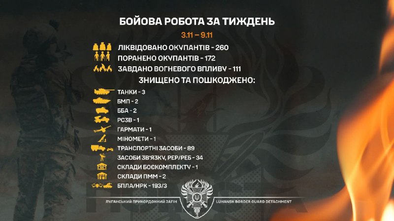 Три російські танки знищили луганські прикордонники за тиждень, що минув Три російські танки знищили луганські прикордонники за тиждень, що минув