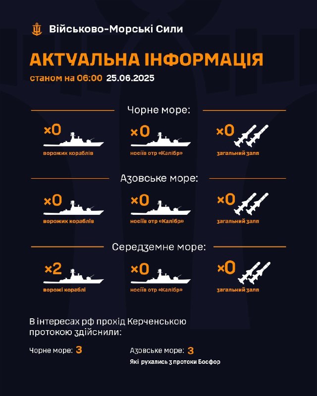 ‼ Станом на 06:00 25.06.2025
▪ В Чорному морі ворожі кораблі відсутні;
▪ в Азовському морі ворожі кораблі відсутні; ‼ Станом на 06:00 25.06.2025
▪ В Чорному морі ворожі кораблі відсутні;
▪ в Азовському морі ворожі кораблі відсутні;