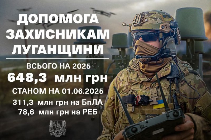 Луганщина збільшила допомогу Силам оборони ще на 184 мільйони гривень, на БпЛА і РЕБ вже спрямовано 390 мільйонів Луганщина збільшила допомогу Силам оборони ще на 184 мільйони гривень, на БпЛА і РЕБ вже спрямовано 390 мільйонів