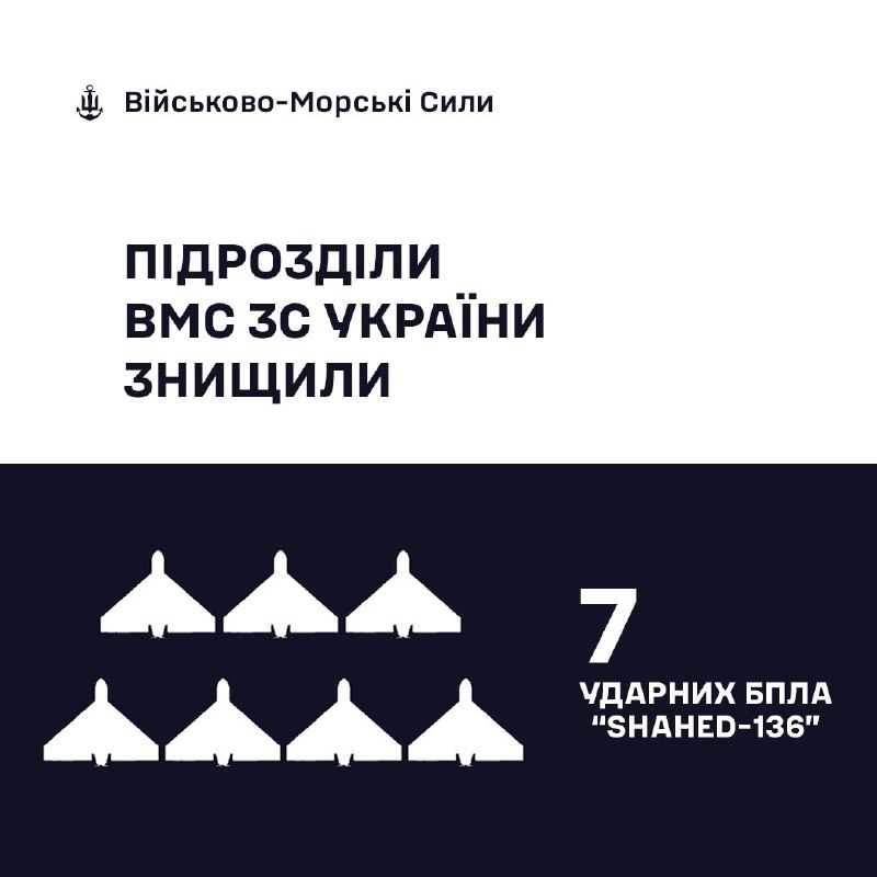 ❗️Оновлена інформація станом на 7:10❗
️
🇺🇦⚓ВМС ЗС України знищили 7 «Шахедів» ❗️Оновлена інформація станом на 7:10❗
️
🇺🇦⚓ВМС ЗС України знищили 7 «Шахедів»