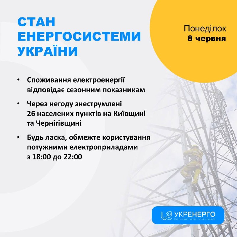 СТАН ЕНЕРГОСИСТЕМИ
🔹Споживання електроенергії відповідає сезонним показникам СТАН ЕНЕРГОСИСТЕМИ
🔹Споживання електроенергії відповідає сезонним показникам