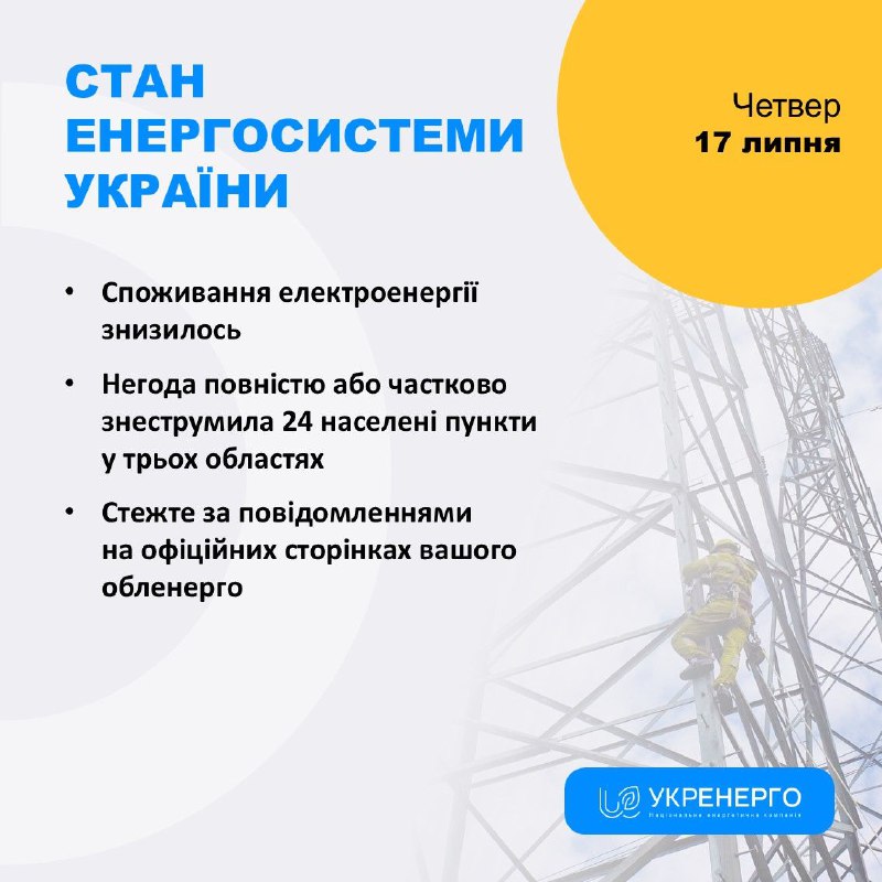 СТАН ЕНЕРГОСИСТЕМИ
🔹 Споживання електроенергії зросло
🔹 Негода повністю або частково знеструмила 24 населені пункти у трьох областях СТАН ЕНЕРГОСИСТЕМИ
🔹 Споживання електроенергії зросло
🔹 Негода повністю або частково знеструмила 24 населені пункти у трьох областях