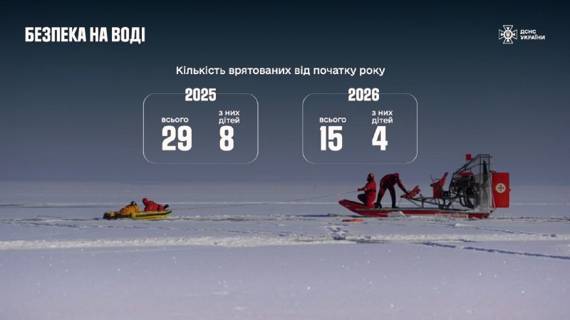 🌊З початку 2026 року на водоймах України загинули 22 людини, серед них - одна дитина 🌊З початку 2026 року на водоймах України загинули 22 людини, серед них - одна дитина