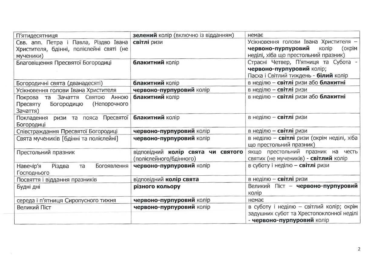 Розпорядження щодо богослужбових риз та їхніх відповідних кольорів Розпорядження щодо богослужбових риз та їхніх відповідних кольорів