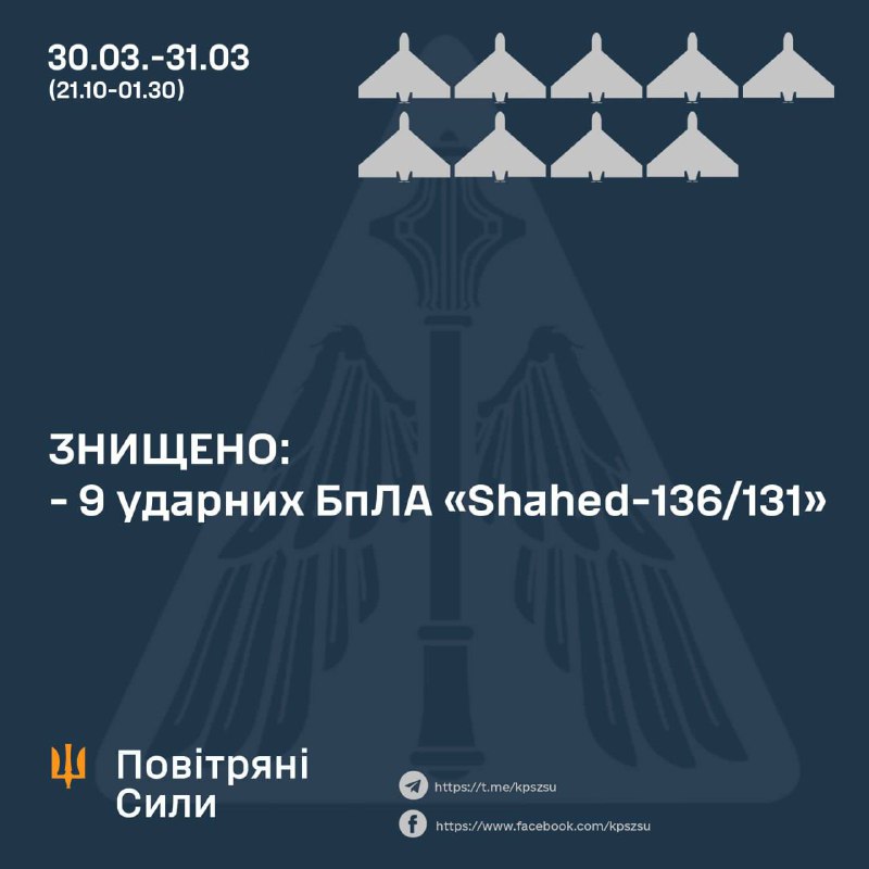 Доброго ранку всій Україні!
Сьогодні вночі російський агресор вкотре атакував Україну дронами Доброго ранку всій Україні!
Сьогодні вночі російський агресор вкотре атакував Україну дронами