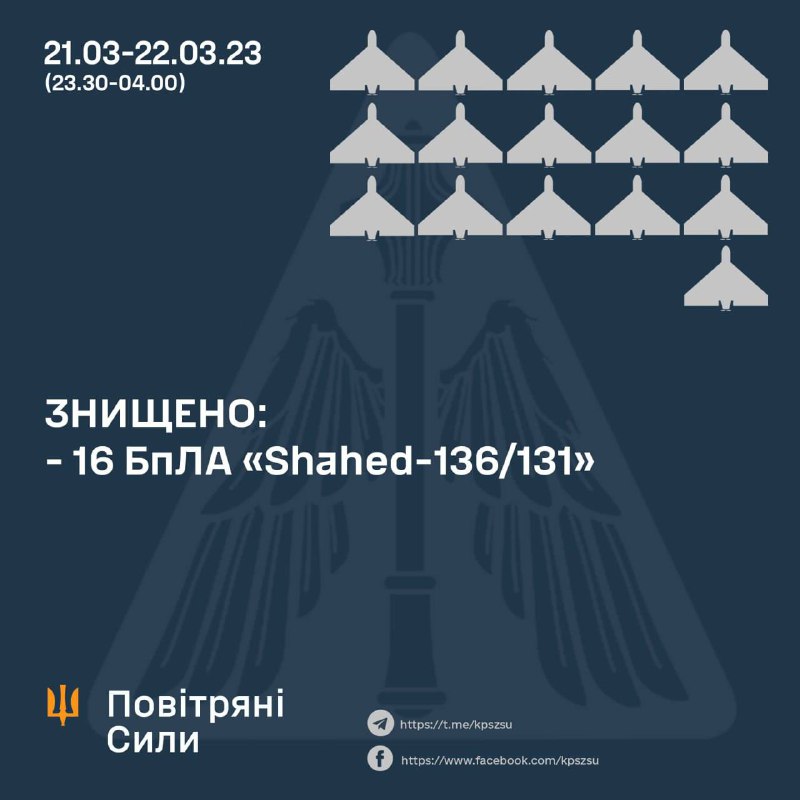 Доброго ранку всій Україні!
⏺⏺Вночі країна пережила чергову атаку ворожими дронами – камікадзе Доброго ранку всій Україні!
⏺⏺Вночі країна пережила чергову атаку ворожими дронами – камікадзе