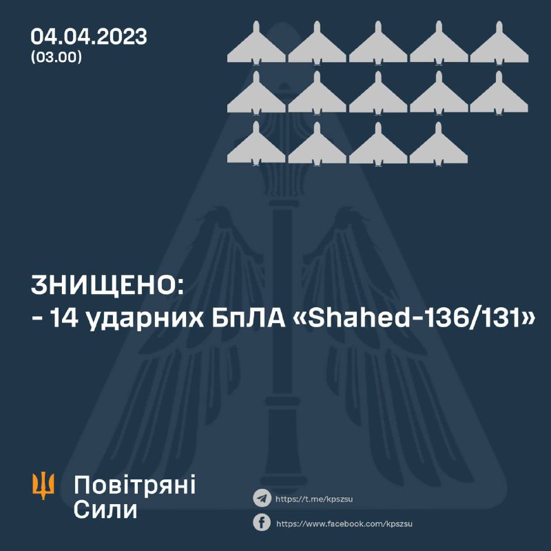 Доброго ранку всій Україні!
Ніч з тривогою. Російський окупант знов атакував Україну ударними безпілотниками Доброго ранку всій Україні!
Ніч з тривогою. Російський окупант знов атакував Україну ударними безпілотниками
