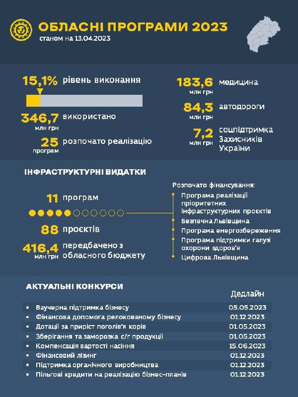 В умовах воєнного стану, для забезпечення ефективного функціонування соціально-економічної сфери та життєво... В умовах воєнного стану, для забезпечення ефективного функціонування соціально-економічної сфери та життєво...