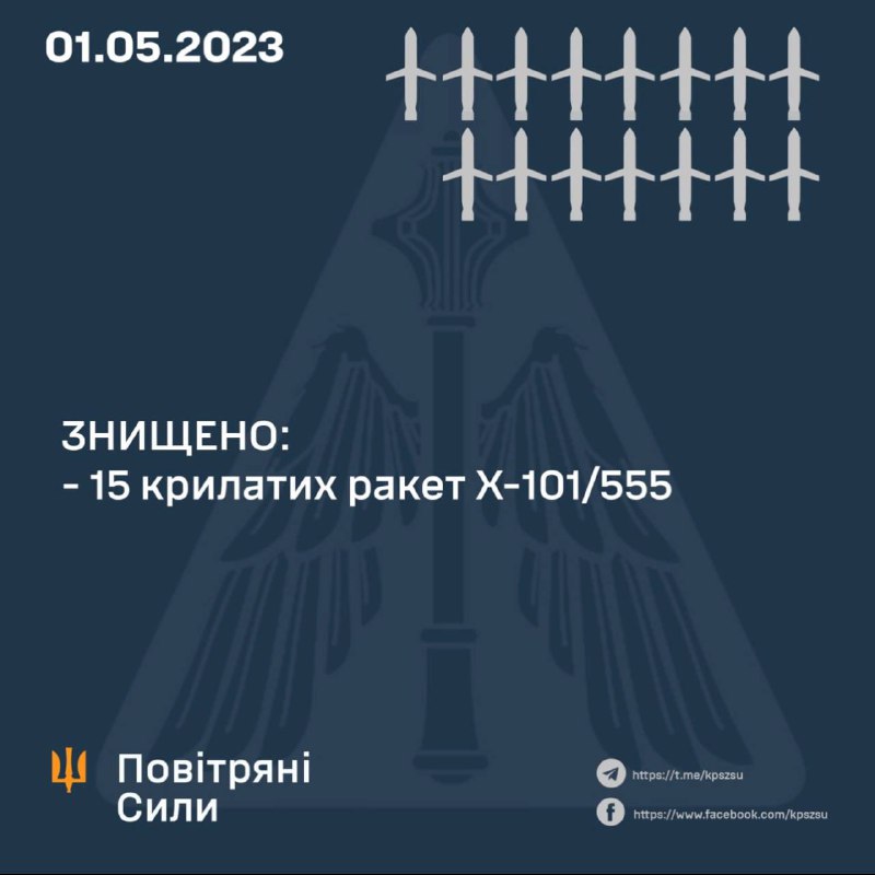 Доброго ранку всій Україні.
432 доба війни. Чергова атака російського агресора Доброго ранку всій Україні.
432 доба війни. Чергова атака російського агресора
