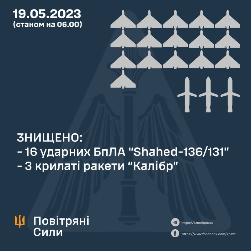 Доброго ранку всій Україні!
Ніч знову під звуки сирен. Російські окупанти вчергове атакували Україну «Шахедами» та «Калібрами» Доброго ранку всій Україні!
Ніч знову під звуки сирен. Російські окупанти вчергове атакували Україну «Шахедами» та «Калібрами»