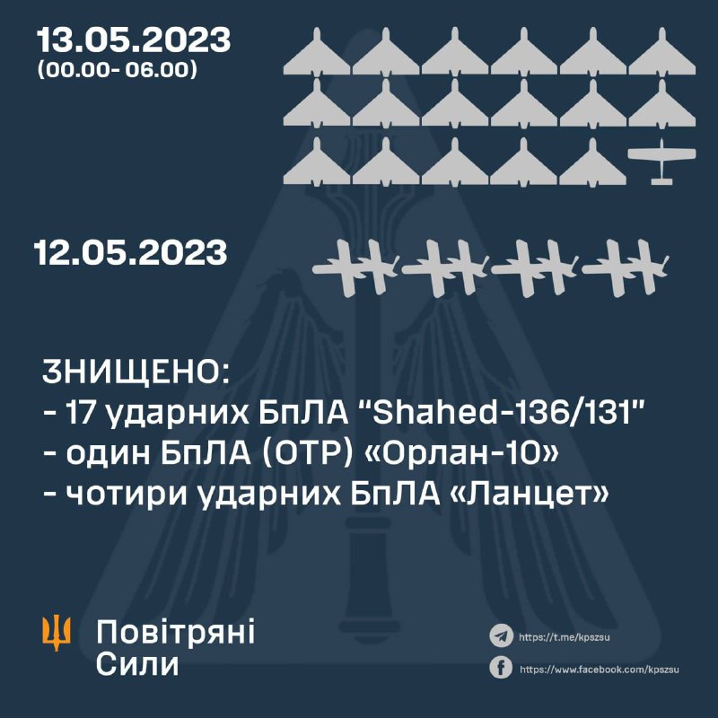 ⚡️ НІЧНА АТАКА «ШАХЕДІВ»: ЗНИЩЕНО 17 УДАРНИХ ДРОНІВ
Опівночі 13 травня 2023 року ворог атакував Україну з північного... ⚡️ НІЧНА АТАКА «ШАХЕДІВ»: ЗНИЩЕНО 17 УДАРНИХ ДРОНІВ
Опівночі 13 травня 2023 року ворог атакував Україну з північного...