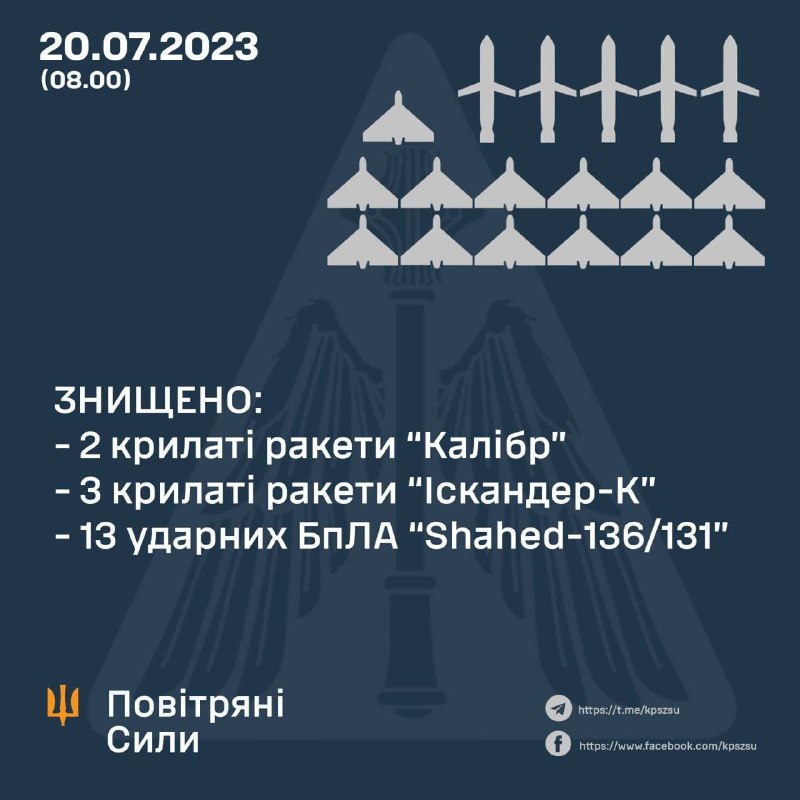 Доброго ранку всій Україні!
Неспокійна ніч. Чергова ворожа атака. Ракети і дрони нищать мирні міста, наших сусідів Доброго ранку всій Україні!
Неспокійна ніч. Чергова ворожа атака. Ракети і дрони нищать мирні міста, наших сусідів