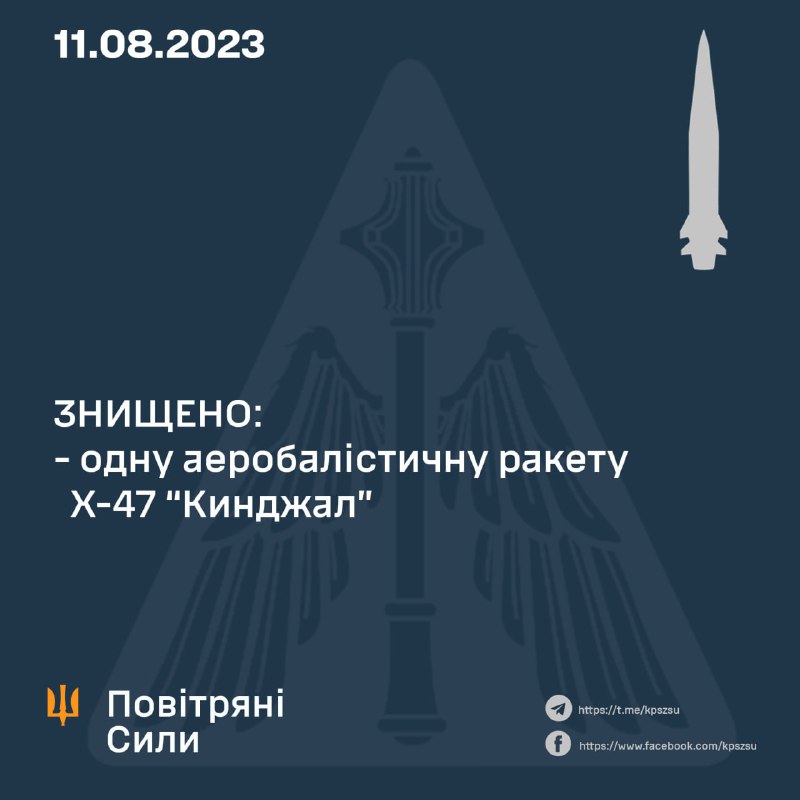 ⚡️ Російські терористи знову атакують «Кинджалами»: збито одну Х-47
Повітряні сили ЗСУ повідомляють ⚡️ Російські терористи знову атакують «Кинджалами»: збито одну Х-47
Повітряні сили ЗСУ повідомляють