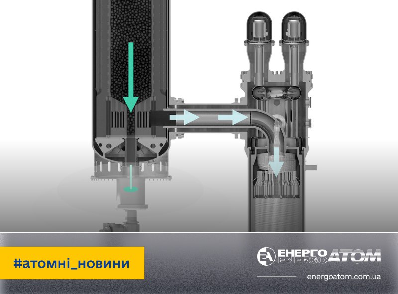 🇺🇸 Міноборони США уклало контракт із X-energy щодо розробки ядерного мікрореактора в межах проєкту Pele 🇺🇸 Міноборони США уклало контракт із X-energy щодо розробки ядерного мікрореактора в межах проєкту Pele