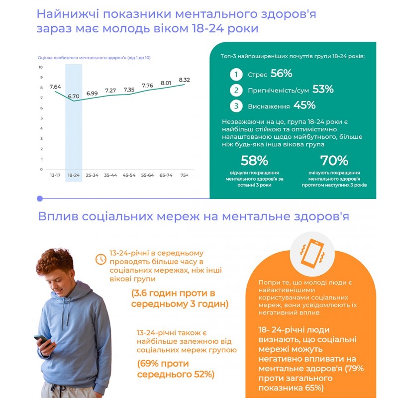 Олена Зеленська: Ментальне здоров’я – один із найбільших глобальних викликів майбутнього Олена Зеленська: Ментальне здоров’я – один із найбільших глобальних викликів майбутнього