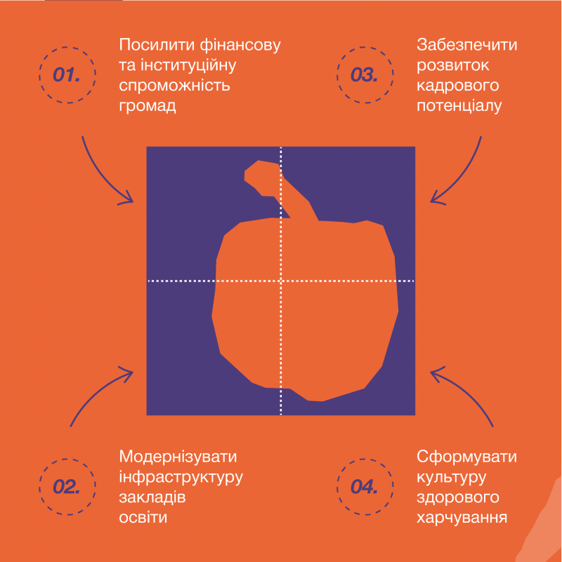 Олена Зеленська: Попри вороже вторгнення мусимо давати дітям найкраще – від освіти до харчування Олена Зеленська: Попри вороже вторгнення мусимо давати дітям найкраще – від освіти до харчування