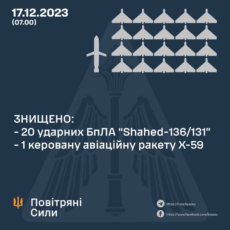 Доброго ранку всій Україні!
Ворог тероризував нас ракетами й дронами. Доброго ранку всій Україні!
Ворог тероризував нас ракетами й дронами.