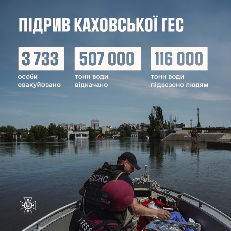 Дайджест ДСНС: основні підсумки роботи у 2023 році
Цього тижня ми підсумовуємо наш рік Дайджест ДСНС: основні підсумки роботи у 2023 році
Цього тижня ми підсумовуємо наш рік