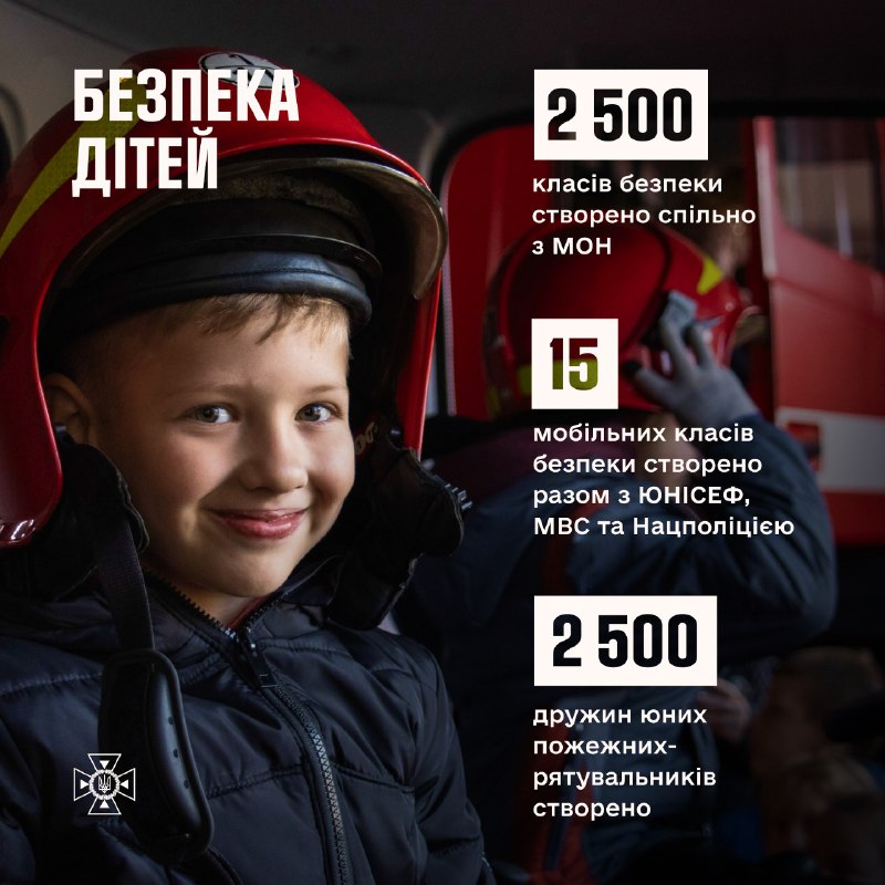 Дайджест ДСНС: основні підсумки роботи у 2023 році
Цього тижня ми підсумовуємо наш рік Дайджест ДСНС: основні підсумки роботи у 2023 році
Цього тижня ми підсумовуємо наш рік