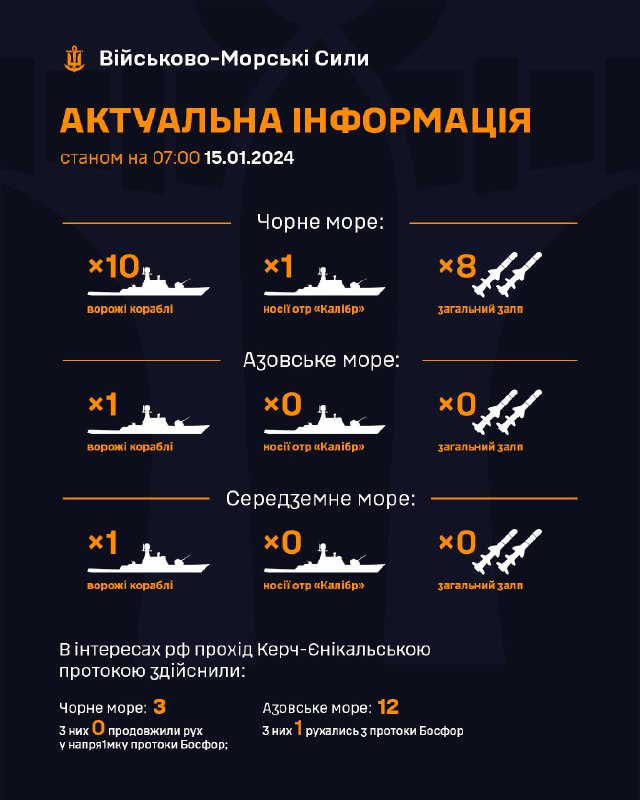 ❗Станом на 07:00 15.01.2024
В Чорному морі 10 ворожих кораблів, серед яких 1 носій крилатих ракет "калібр" ❗Станом на 07:00 15.01.2024
В Чорному морі 10 ворожих кораблів, серед яких 1 носій крилатих ракет "калібр"