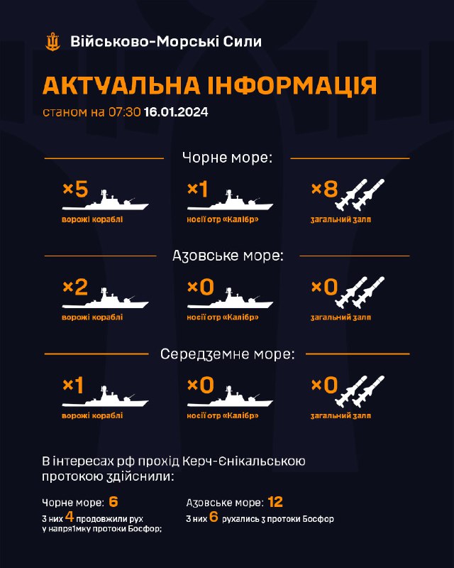 ❗Станом на 07:30 16.01.2024
В Чорному морі 5 ворожих кораблів, серед яких 1 носій крилатих ракет "калібр" ❗Станом на 07:30 16.01.2024
В Чорному морі 5 ворожих кораблів, серед яких 1 носій крилатих ракет "калібр"