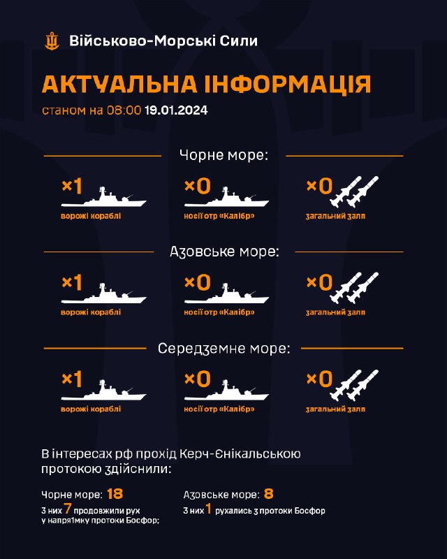 ❗Станом на 08:00 19.01.2024
В Чорному морі 1 ворожий корабель;
в Азовському морі 1 ворожий корабель; ❗Станом на 08:00 19.01.2024
В Чорному морі 1 ворожий корабель;
в Азовському морі 1 ворожий корабель;