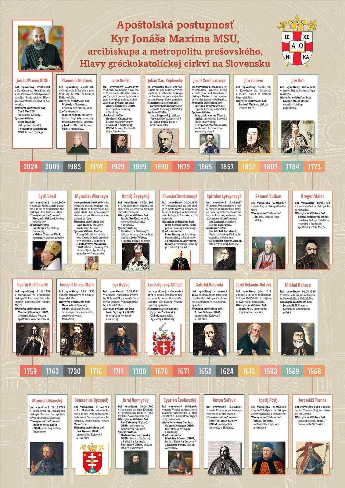 Митрополити Шептицький, Рутський, Рогоза: владика Йона Максім має київську лінію апостольського приємства