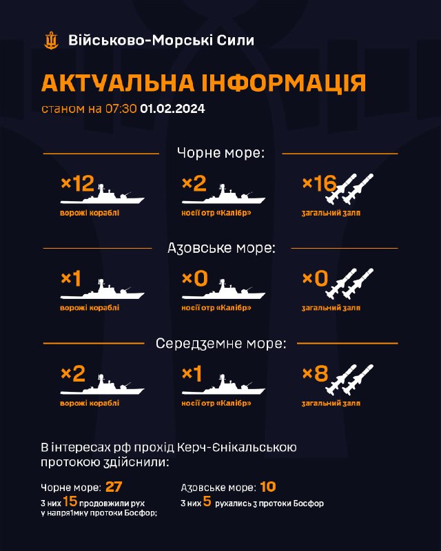 ❗Станом на 07:30 01.02.2024
В Чорному морі 12 ворожих кораблів серед яких 2 носії крилатих ракет "калібр" ❗Станом на 07:30 01.02.2024
В Чорному морі 12 ворожих кораблів серед яких 2 носії крилатих ракет "калібр"