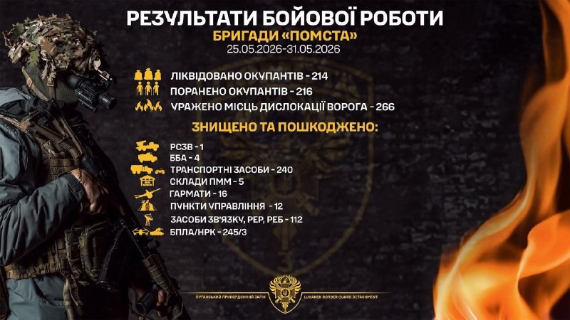 Луганські прикордонники знищили ще 16 російських гармат
Протягом тижня бійці прикордонної бригади «Помста» ліквідували 214 окупантів Луганські прикордонники знищили ще 16 російських гармат
Протягом тижня бійці прикордонної бригади «Помста» ліквідували 214 окупантів