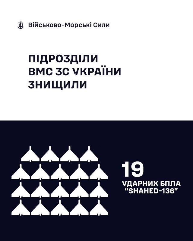 🇺🇦⚓ВМС ЗС України знищили 19 «Шахедів»
За минулу добу, станом на 07:00 01.03.2026, силами та засобами Військово-Морських... 🇺🇦⚓ВМС ЗС України знищили 19 «Шахедів»
За минулу добу, станом на 07:00 01.03.2026, силами та засобами Військово-Морських...