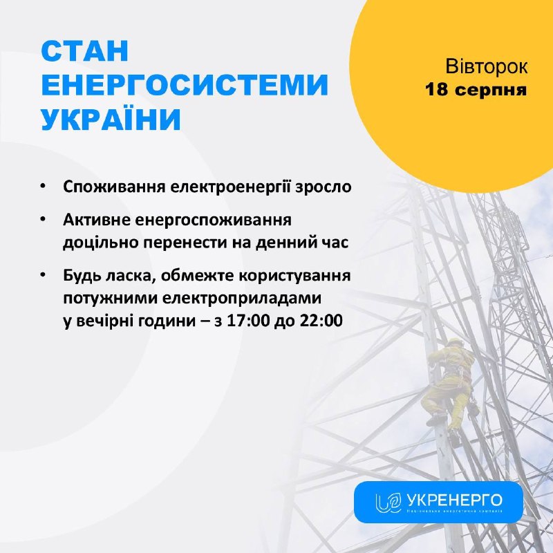 СТАН ЕНЕРГОСИСТЕМИ
🔹Споживання електроенергії зросло
🔹Активне енергоспоживання доцільно перенести на денний час СТАН ЕНЕРГОСИСТЕМИ
🔹Споживання електроенергії зросло
🔹Активне енергоспоживання доцільно перенести на денний час