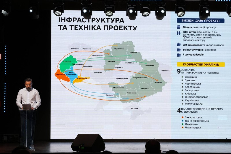 Підбили підсумки проєкту «Карпатська зміна». Взяв участь у заході разом із колегами з інших ОВА Підбили підсумки проєкту «Карпатська зміна». Взяв участь у заході разом із колегами з інших ОВА