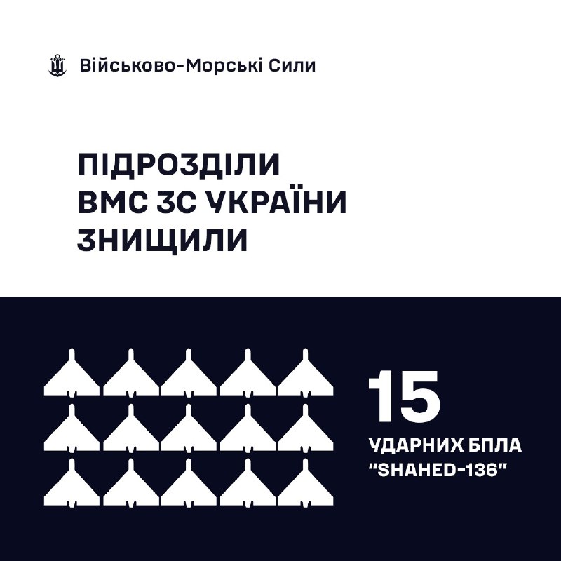 🇺🇦⚓Військовослужбовці ВМС ЗС України знищили 15 «Шахедів»
Сьогодні вночі під час повітряної атаки російських... 🇺🇦⚓Військовослужбовці ВМС ЗС України знищили 15 «Шахедів»
Сьогодні вночі під час повітряної атаки російських...