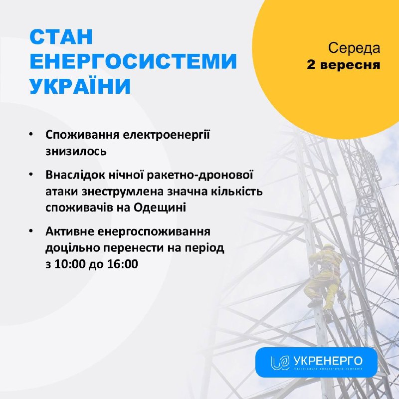 СТАН ЕНЕРГОСИСТЕМИ
🔹Споживання електроенергії знизилось
🔹Внаслідок нічної ракетно-дронової атаки знеструмлена... СТАН ЕНЕРГОСИСТЕМИ
🔹Споживання електроенергії знизилось
🔹Внаслідок нічної ракетно-дронової атаки знеструмлена...