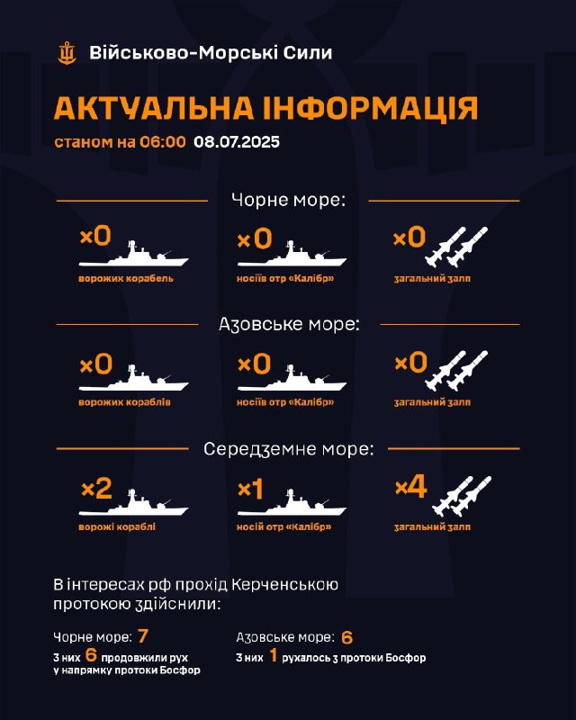‼️Станом на 06:00 08.07.2025
▪ В Чорному морі ворожі кораблі відсутні;
▪ в Азовському морі ворожі кораблі відсутні; ‼️Станом на 06:00 08.07.2025
▪ В Чорному морі ворожі кораблі відсутні;
▪ в Азовському морі ворожі кораблі відсутні;