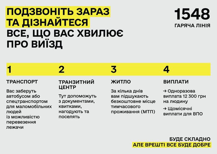 «Шлях до безпеки у 4 кроки»: чіткий алгоритм евакуації із зони бойових дій «Шлях до безпеки у 4 кроки»: чіткий алгоритм евакуації із зони бойових дій